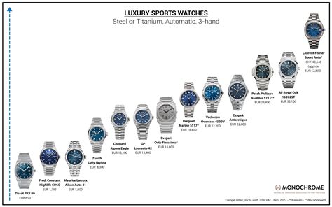 luxury watches value.